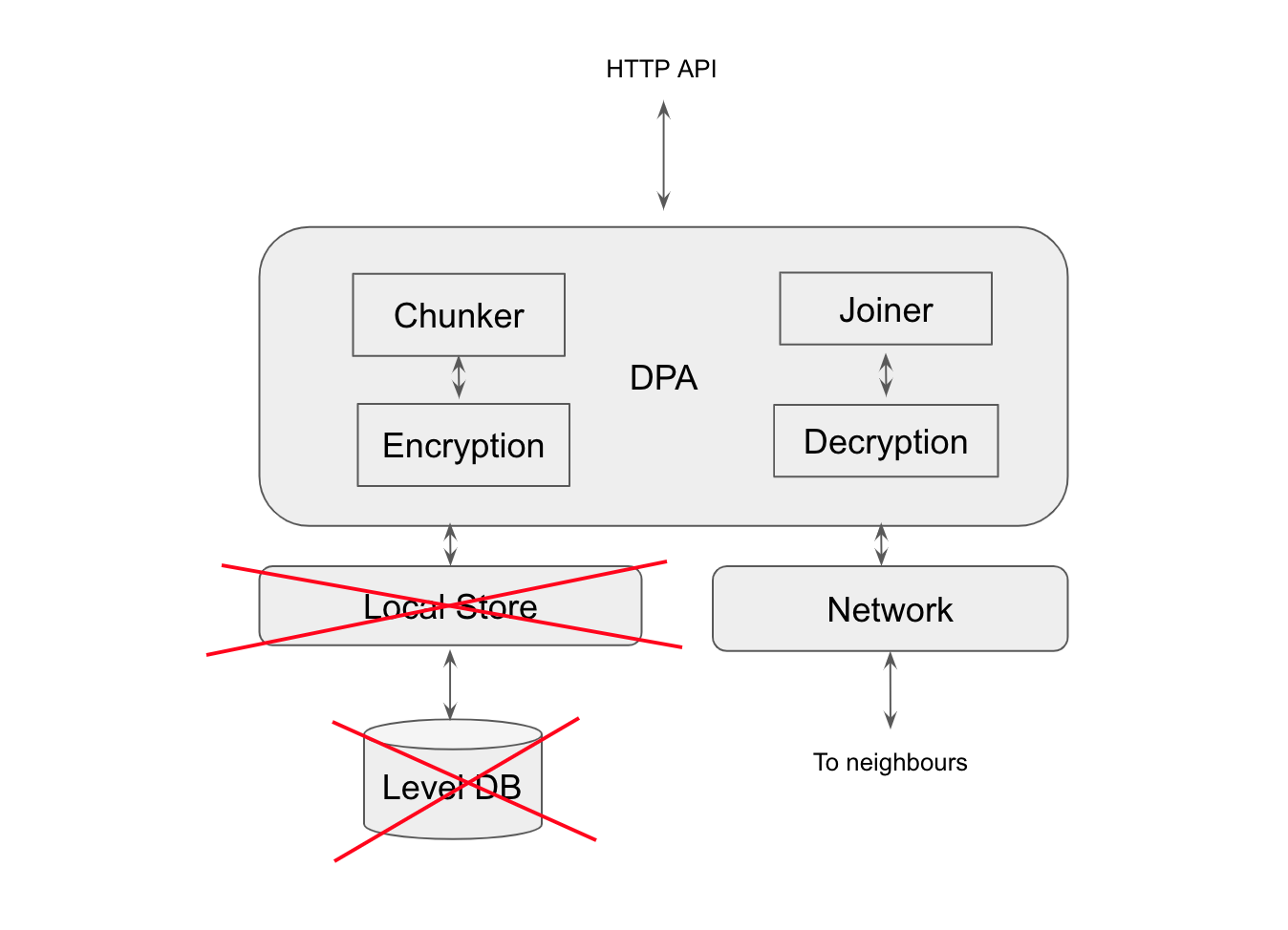 Swarm + WASM = SWASM